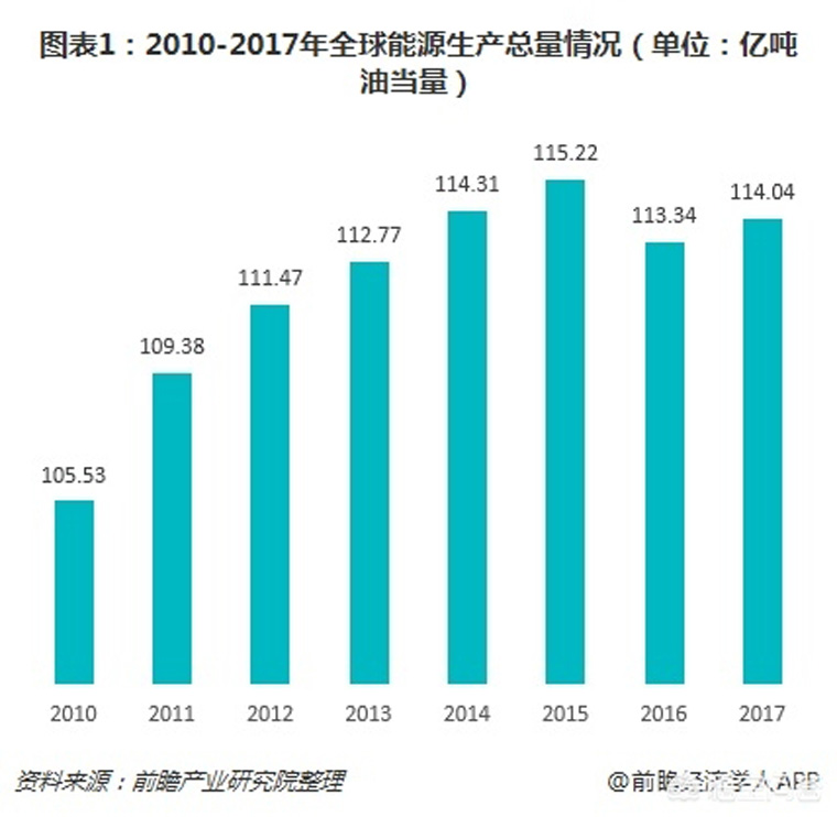光伏裝機目標提前完成，如何看待未來幾年的行業(yè)發(fā)展