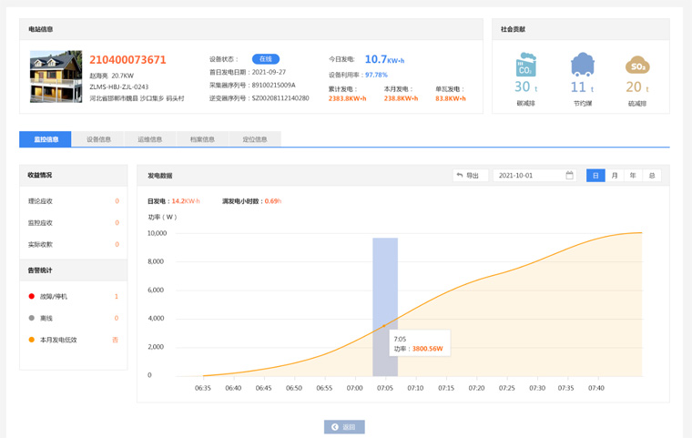 光伏監(jiān)控軟件：光伏發(fā)電監(jiān)控用什么軟件好？